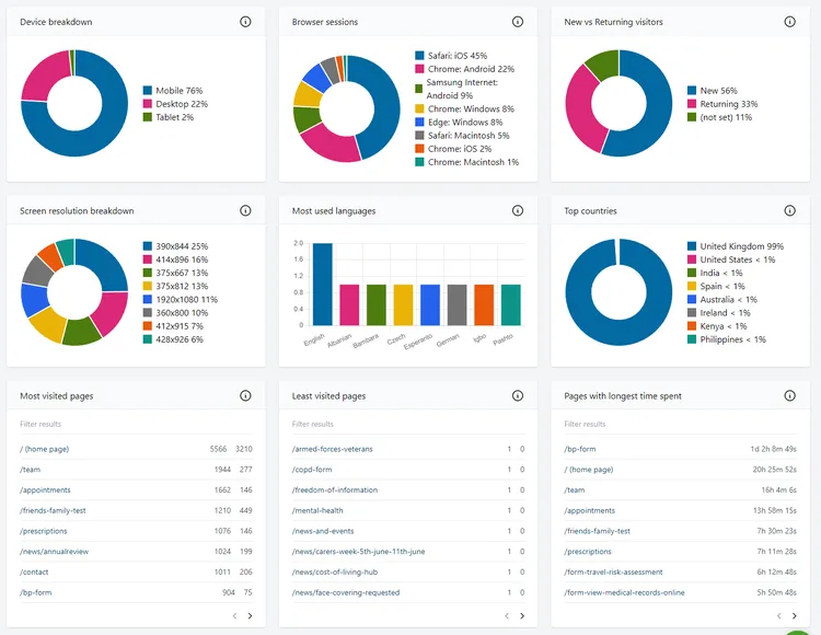 patientinsights-sales-image